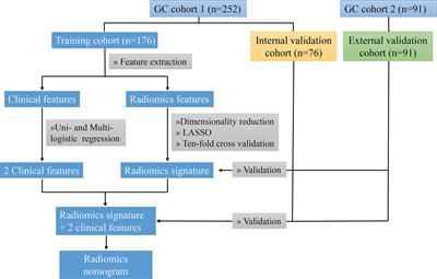 CT-based radiomic nomogram for preoperative prediction of DNA mismatch repair deficiency in gastric cancer